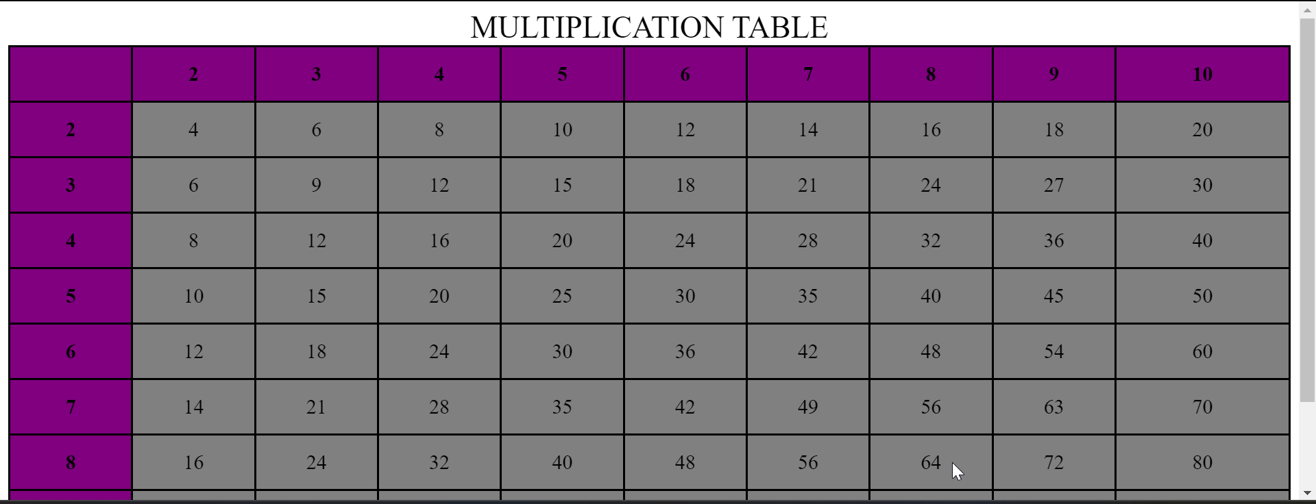 Multiplication-Table